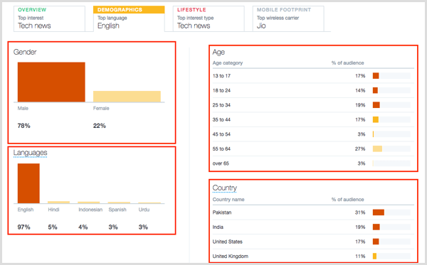get educated about your audience-twitter analytics - tweetfull - twitter automation bot tool