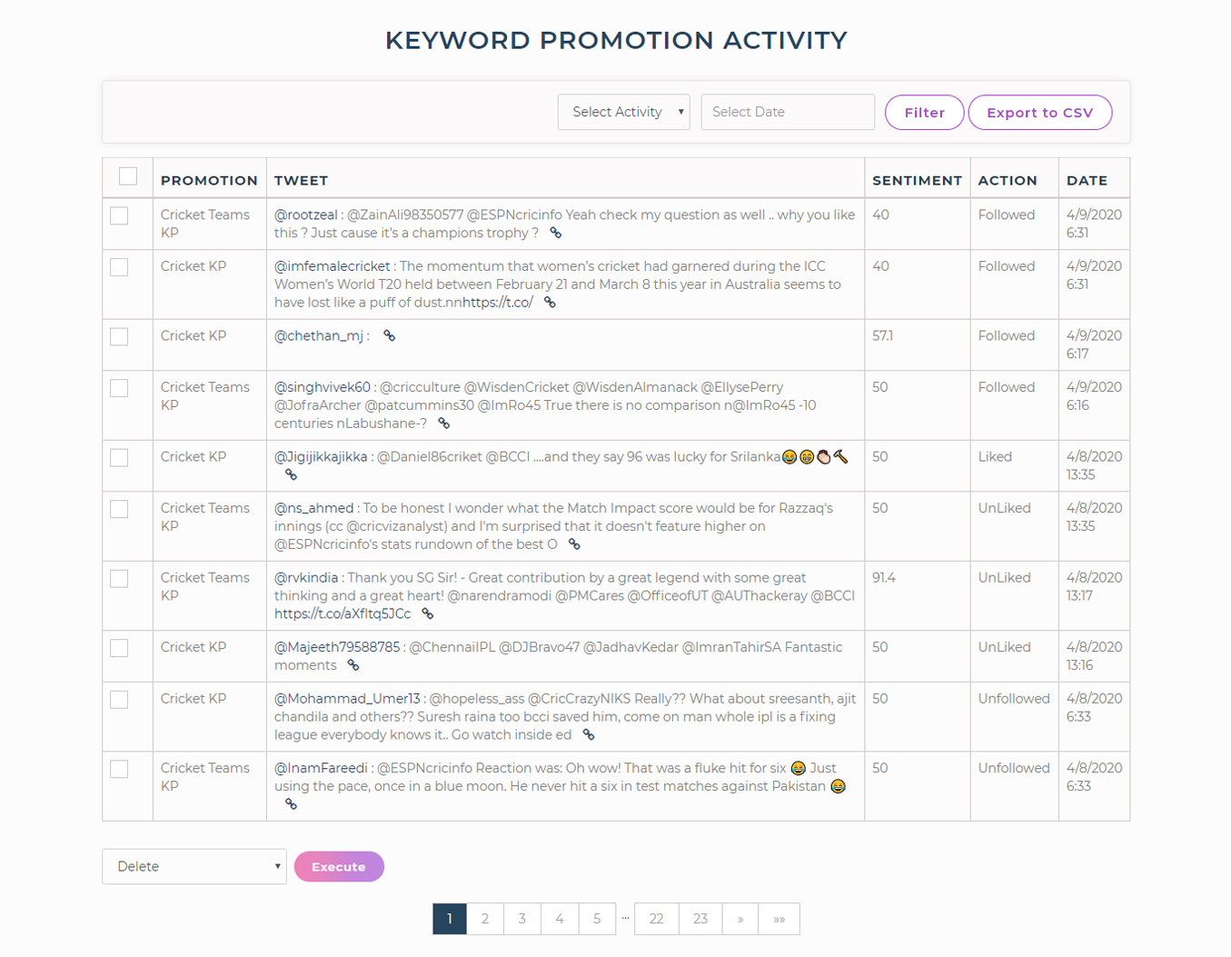 tweetfull keyword promotion's activity